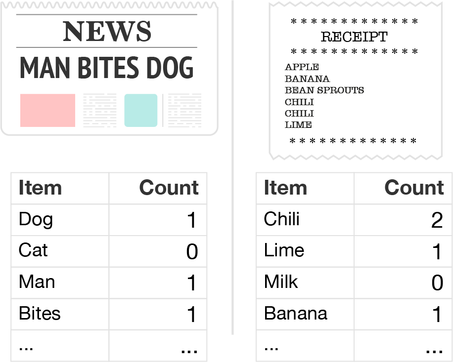 Product Embeddings Adam Hornsby